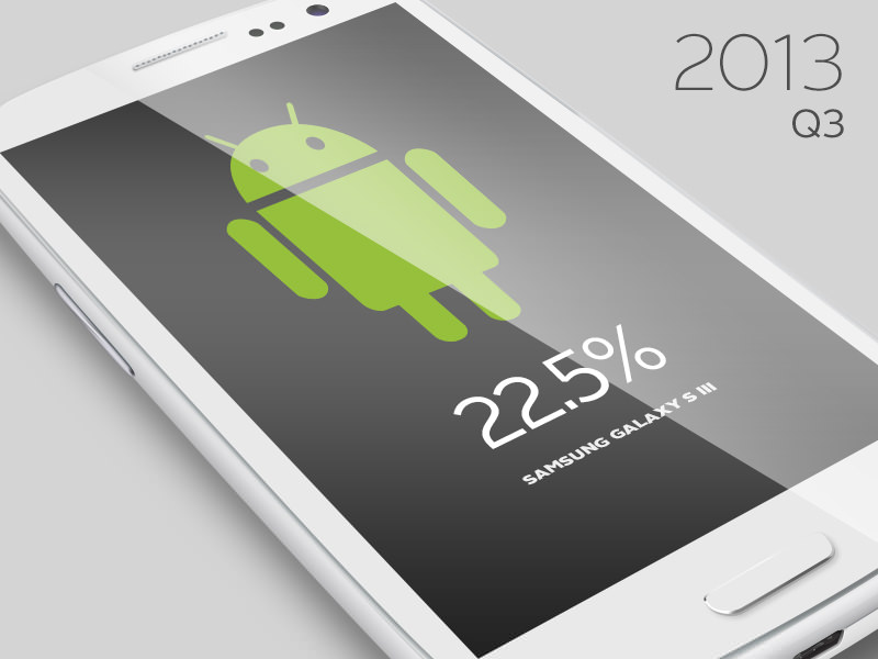 Android phone showing the most popular Android devices